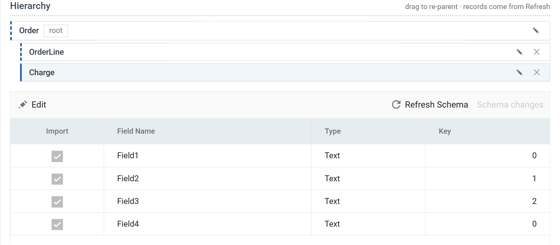 The Charge transaction's field grid. Field2 has a Key of 1, Field3 has a Key of 2, and Field1 and Field4 have a Key of 0.