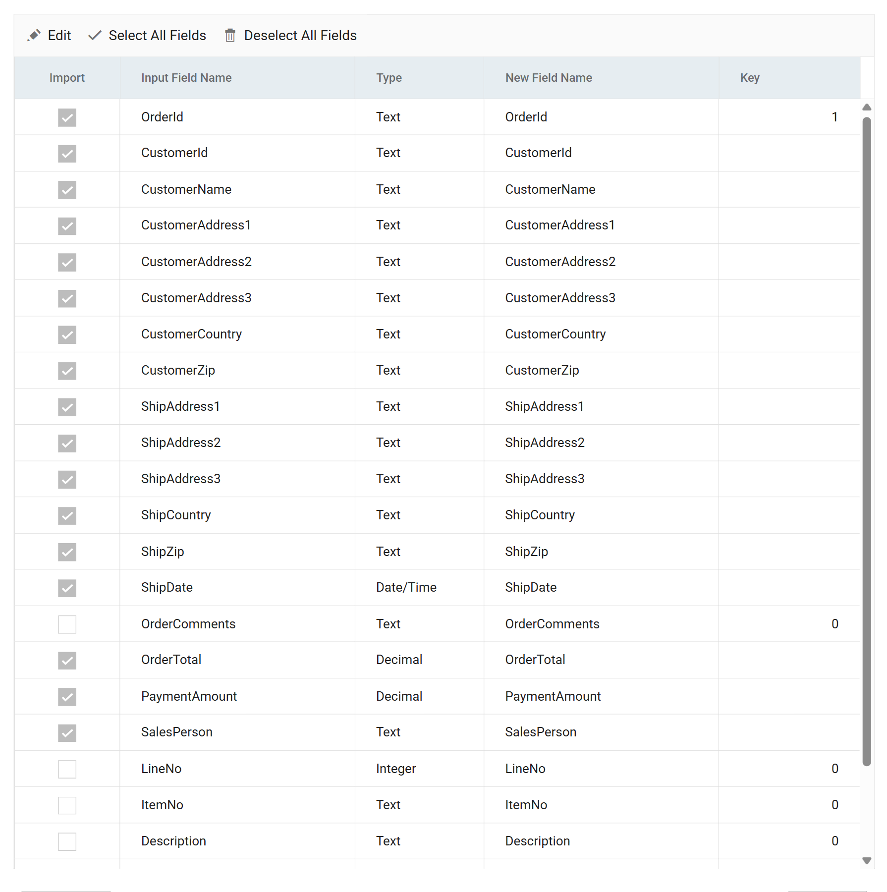 The Hierarchy transform's field grid: an Import column of check boxes, then Input Field Name, Type, New Field Name and Key. The order-level fields from OrderId to SalesPerson are ticked; OrderId carries Key 1; the line-level fields OrderComments, LineNo, ItemNo and Description are unticked and carry Key 0