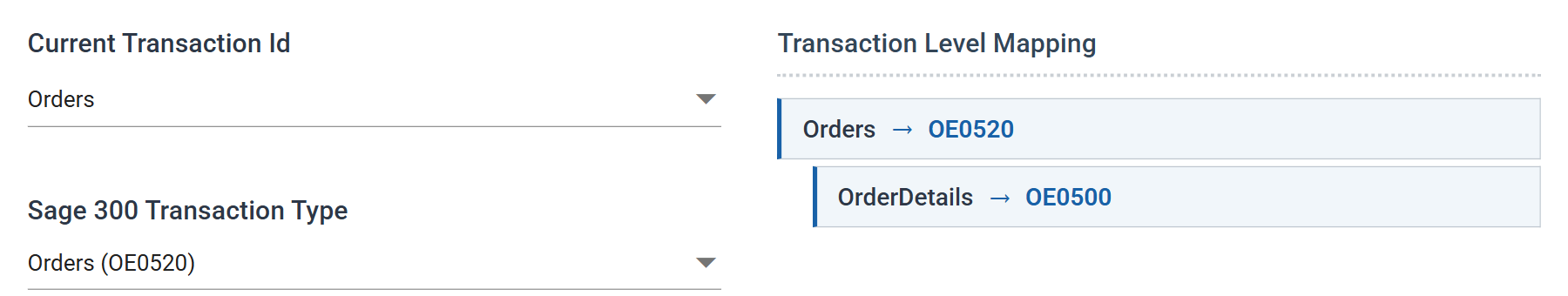 The connector's Field Mapping tab: Current Transaction Id set to Orders and Sage 300 Transaction Type set to Orders (OE0520) on the left, and on the right a Transaction Level Mapping tree reading Orders to OE0520 with OrderDetails to OE0500 indented beneath it