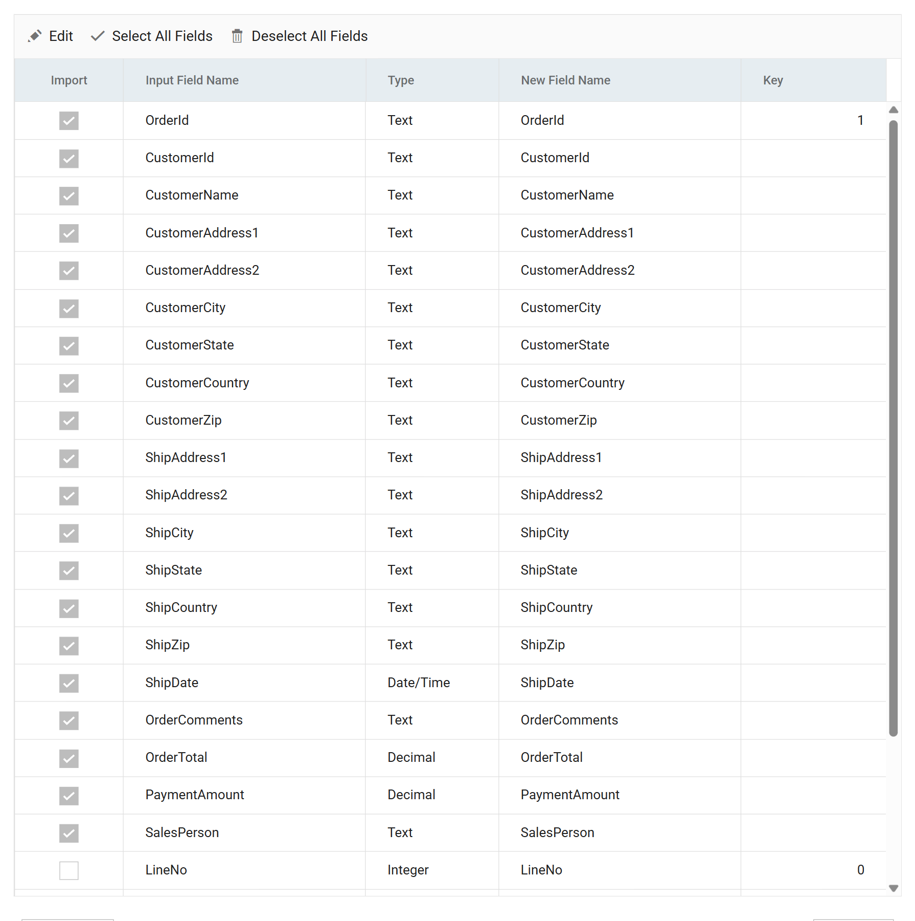 The Hierarchy transform's field grid: an Import column of check boxes, then Input Field Name, Type, New Field Name and Key. The order-level fields are ticked, OrderId carries Key 1, and the line-level fields are unticked
