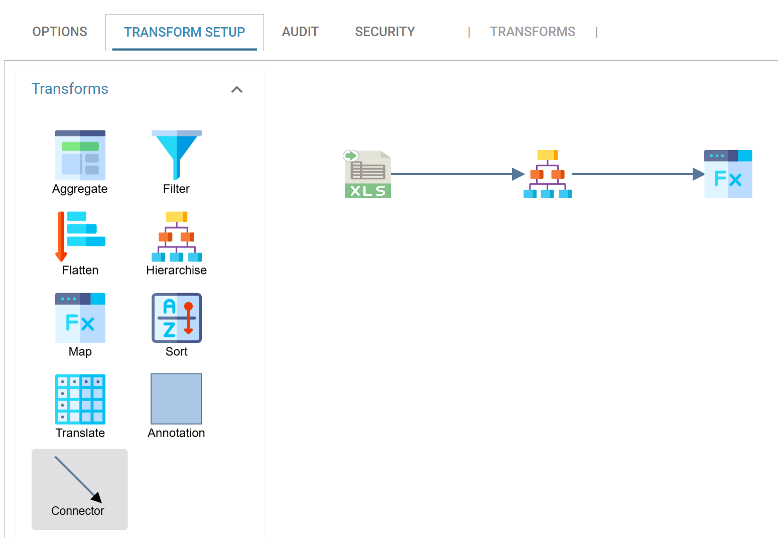 The design surface with the Excel Reader, Hierarchise and Map transforms connected in a chain