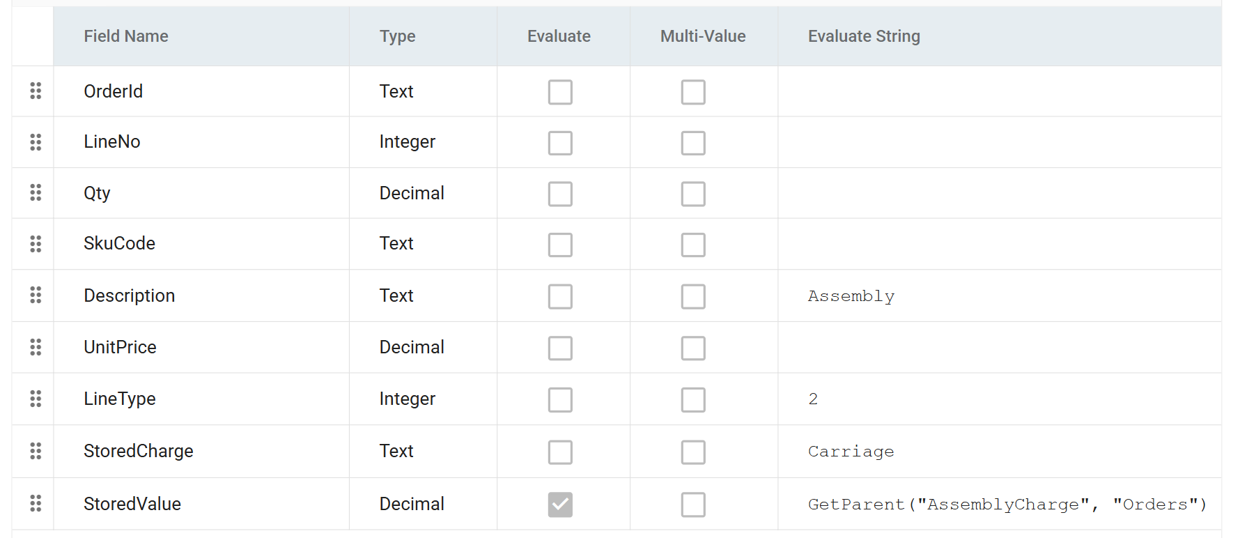 The Assembly calc record's field grid, showing Description, LineType, StoredCharge and StoredValue set, with Evaluate ticked only on StoredValue