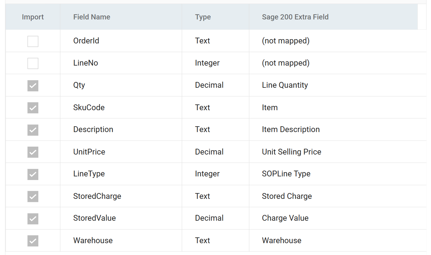 The OrderDetails field grid after saving, with Qty, SkuCode, Description, UnitPrice, LineType, StoredCharge, StoredValue and Warehouse mapped