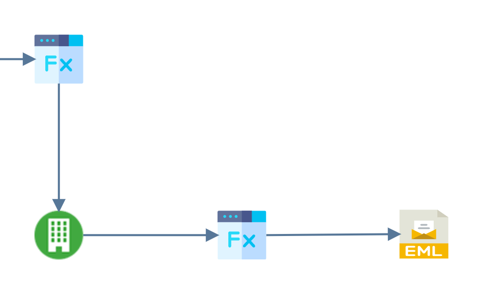 The end of the despatch branch: the INVOICEPREP Map, the invoice print connector below it, then the EMAILPREP Map and the email task joined to its right