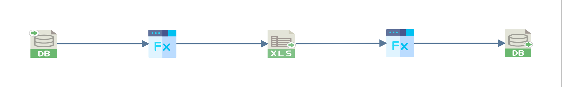 The design surface with the Database Writer added at the end of the chain.