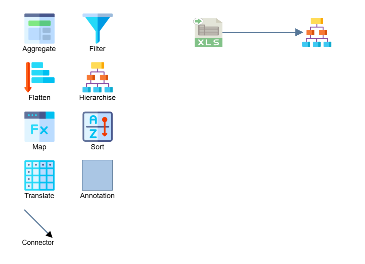The Transforms palette, and the design surface showing the Excel Reader connected to a Hierarchise transform