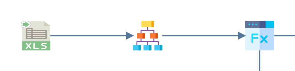 The design surface with the Excel Reader, Hierarchise and Map transforms connected in a chain