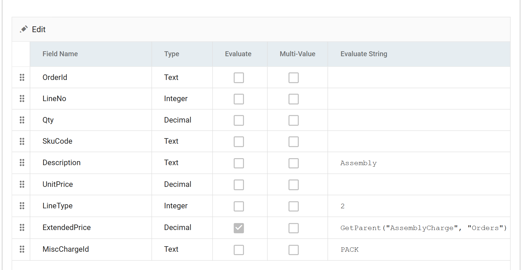 The Assembly calc record's field grid, showing Description, LineType, ExtendedPrice and MiscChargeId set, with Evaluate ticked only on ExtendedPrice