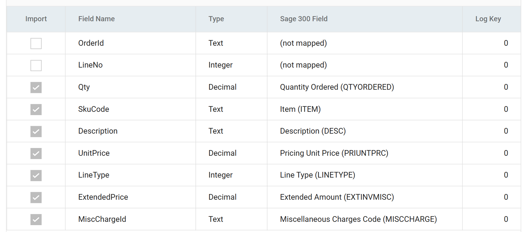 The order detail field grid after saving, with the seven mapped rows and OrderId and LineNo left unmapped