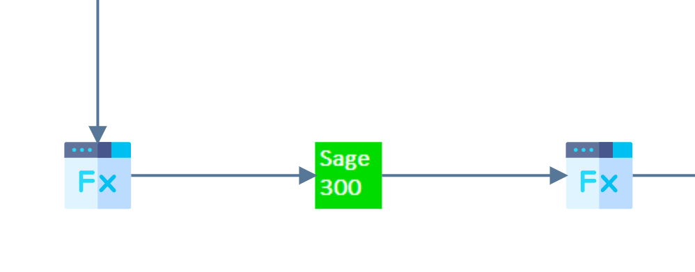 The completed branch: the Map, the Sage 300 shipment connector and the invoice preparation Map, running left to right below the order connector