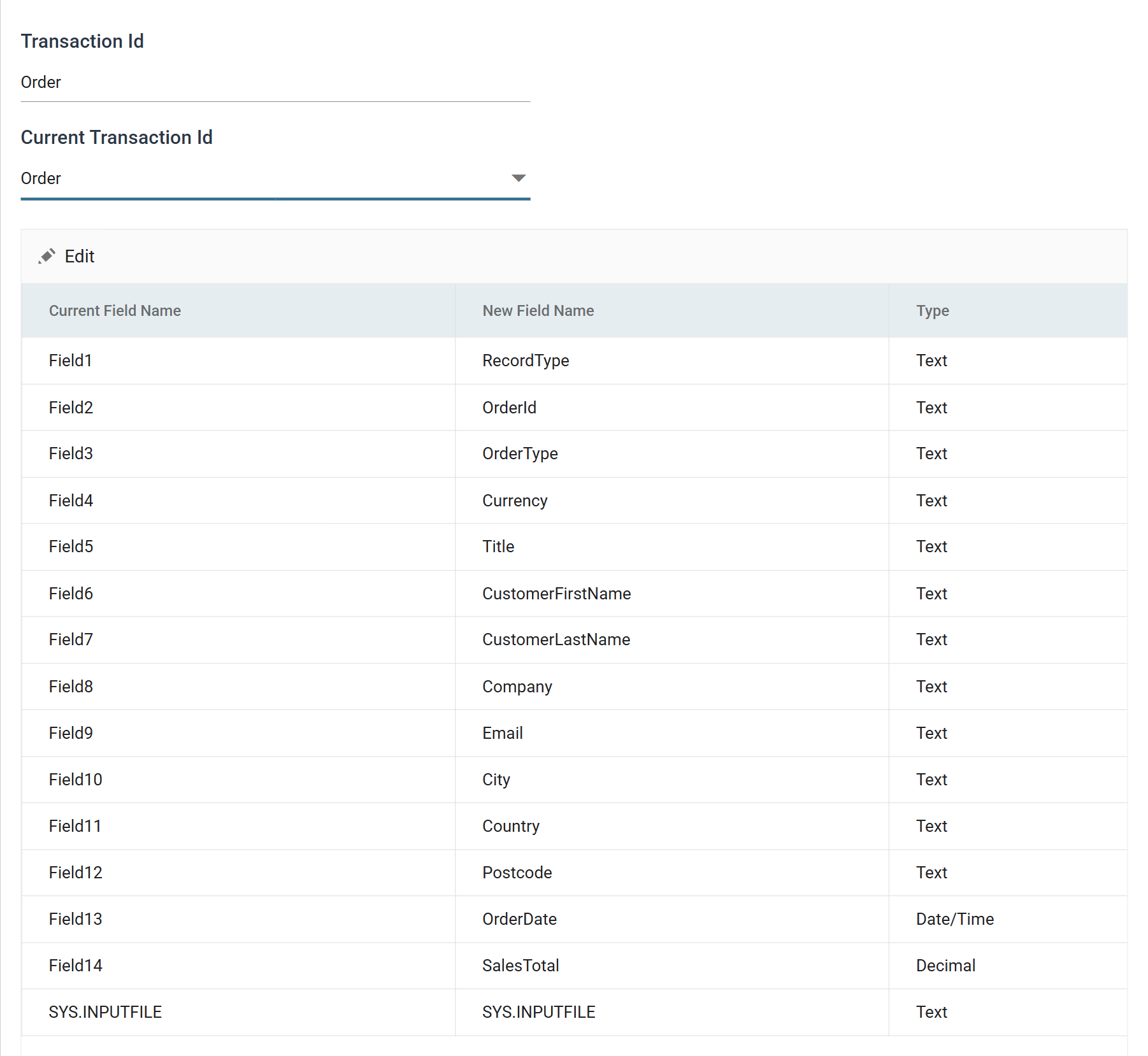 The Translate transform's Field Mapping tab, showing the Transaction Id text box and the Current Transaction Id drop-down both reading Order, above a grid renaming Field1 to Field14 to real names with OrderDate typed Date/Time and SalesTotal Decimal