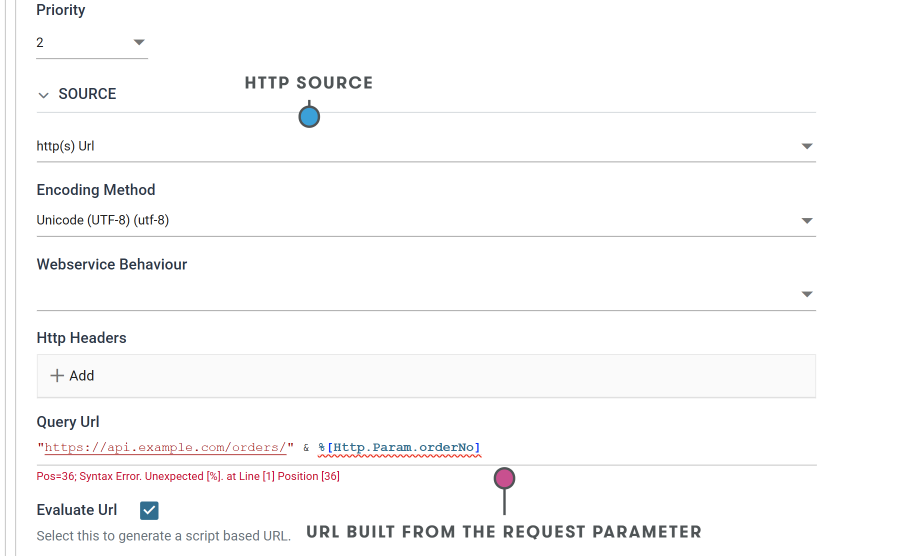 The JSON Reader's Setup tab with Source set to http(s) Url, Evaluate Url ticked and the Query Url reading "https://api.example.com/orders/" & %[Http.Param.orderNo]. Callouts say HTTP source and URL built from the request parameter