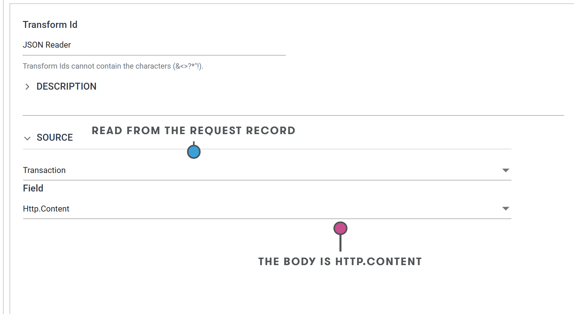 The JSON Reader's Setup tab with Source set to Transaction and, under Transaction Options, Field set to Http.Content. Callouts mark the two settings