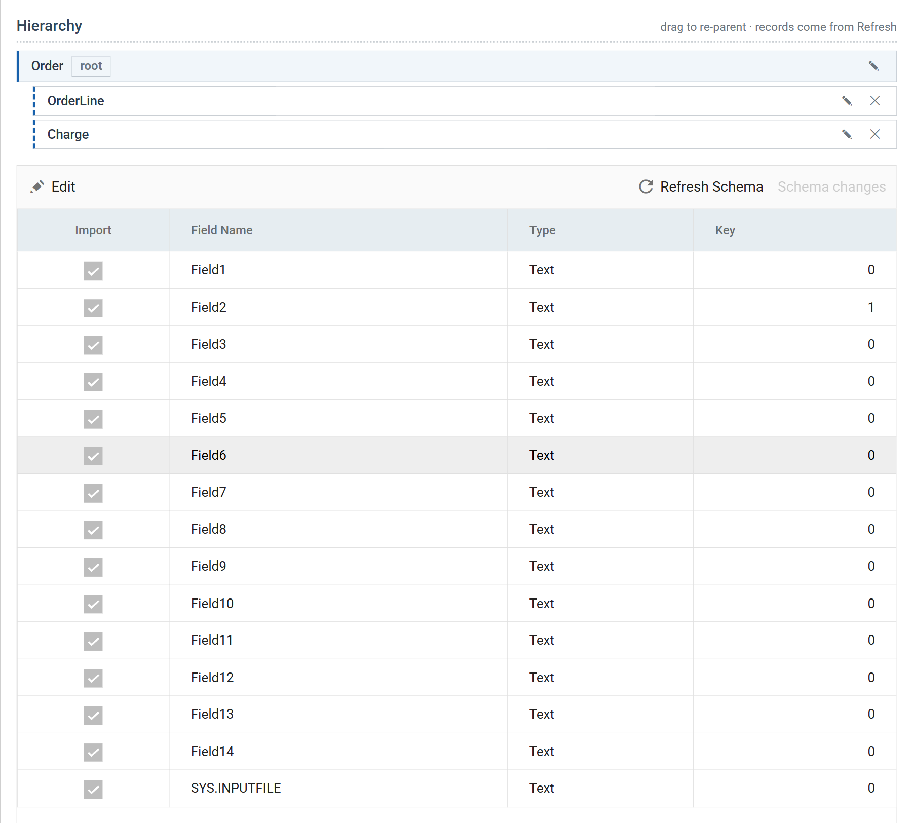 The Field Mapping tab. The Hierarchy strip shows Order as the root with OrderLine and Charge as its children, and the field grid below lists Field1 to Field14 and SYS.INPUTFILE under Import, Field Name, Type and Key, with Refresh Schema and a greyed Schema changes item on its toolbar.