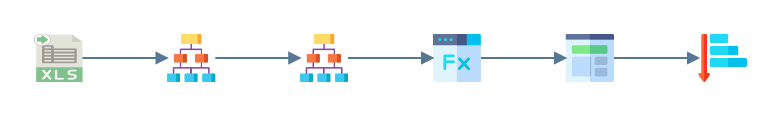 Six transforms in a row: an Excel Reader, two Hierarchy transforms, a Map, an Aggregate and a Flatten.