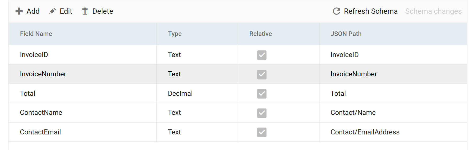 The top transaction's field grid, showing five fields — InvoiceID, InvoiceNumber, Total as a Decimal, ContactName reading Contact slash Name, and ContactEmail reading Contact slash EmailAddress.