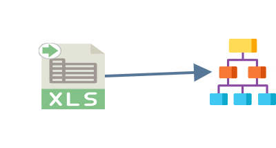 Two nodes on the design surface, an Excel reader and a hierarchise, joined by a connector whose arrow head points at the hierarchise