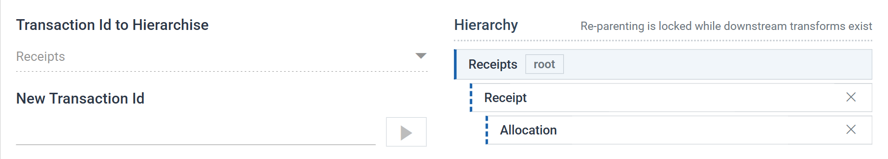 The Hierarchy transform's Field Mapping tab: Transaction Id to Hierarchise set to Receipts on the left, and on the right a Hierarchy tree showing Receipts marked root, with Receipt indented beneath it and Allocation beneath that