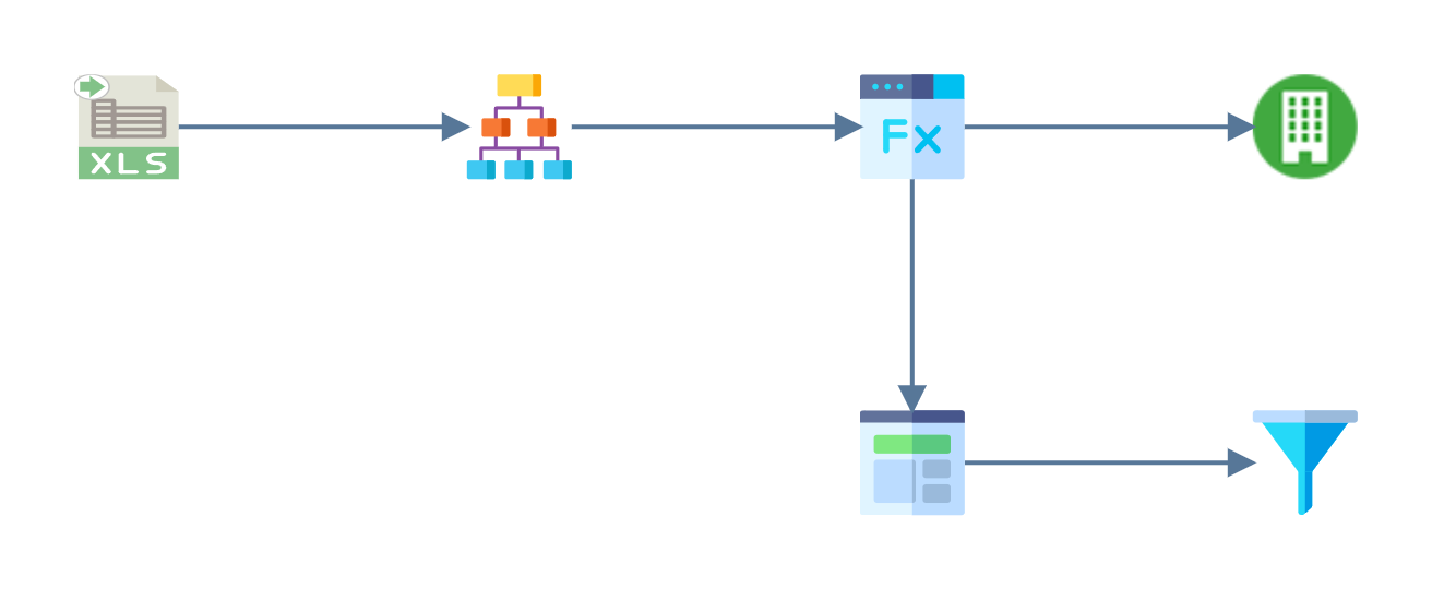 The design surface, with a Filter transform connected to the end of the Aggregate
