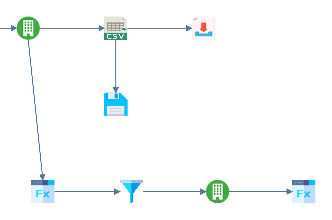 The completed branch below the order connector: POSTORDERMAP, the STOCKLINES filter, the Sage 200 despatch connector and INVOICEPREP, running left to right
