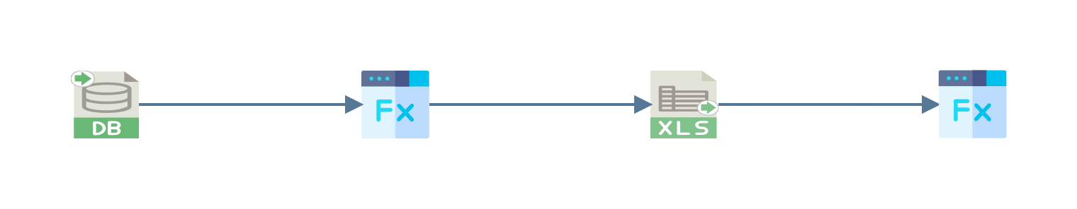 The design surface: Database Reader, Map, Excel Writer and a second Map, connected in a row.