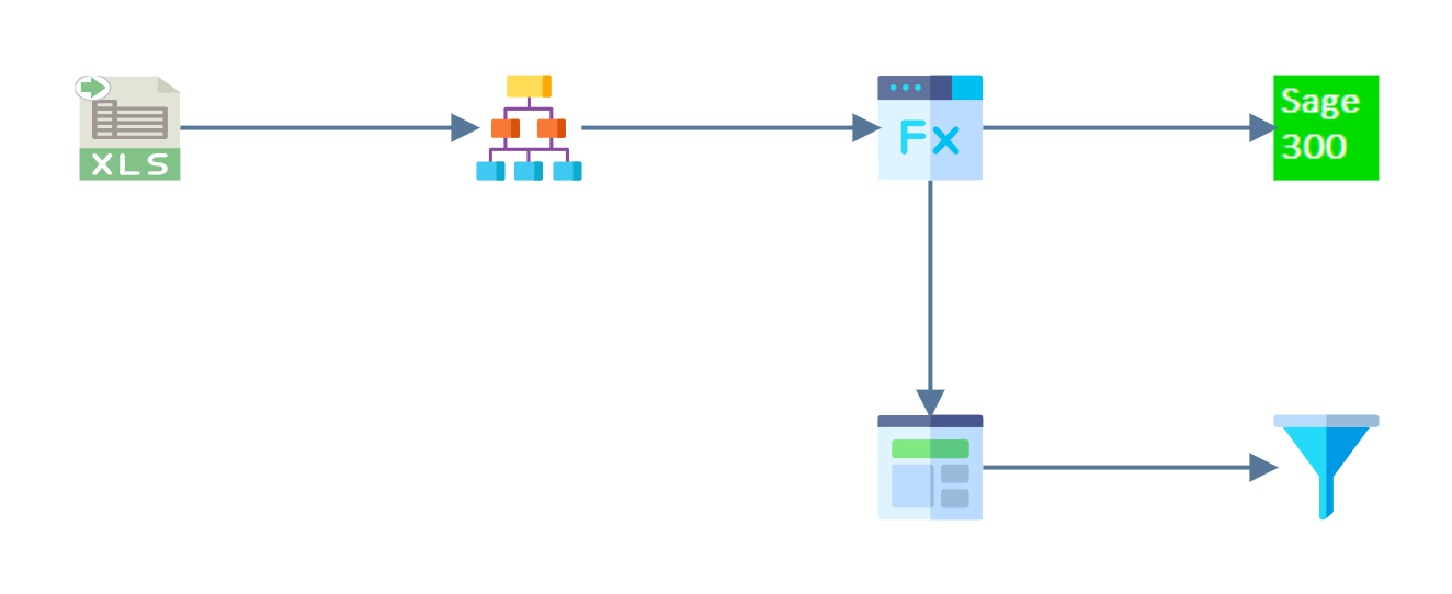 The design surface, with a Filter transform connected to the end of the Aggregate