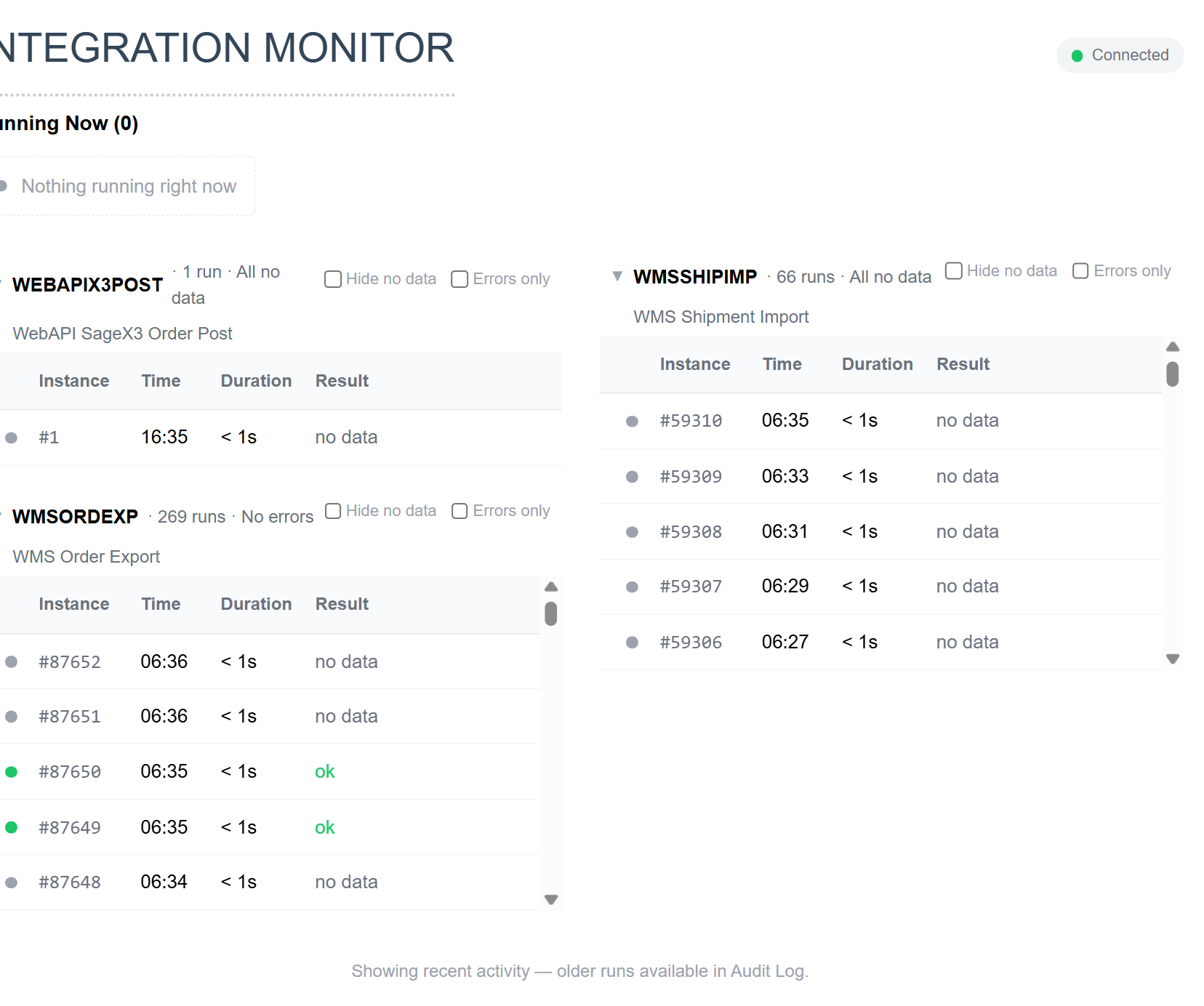 The Integration Monitor, showing the connection badge, an empty Running Now strip and a card for each integration that has reported activity