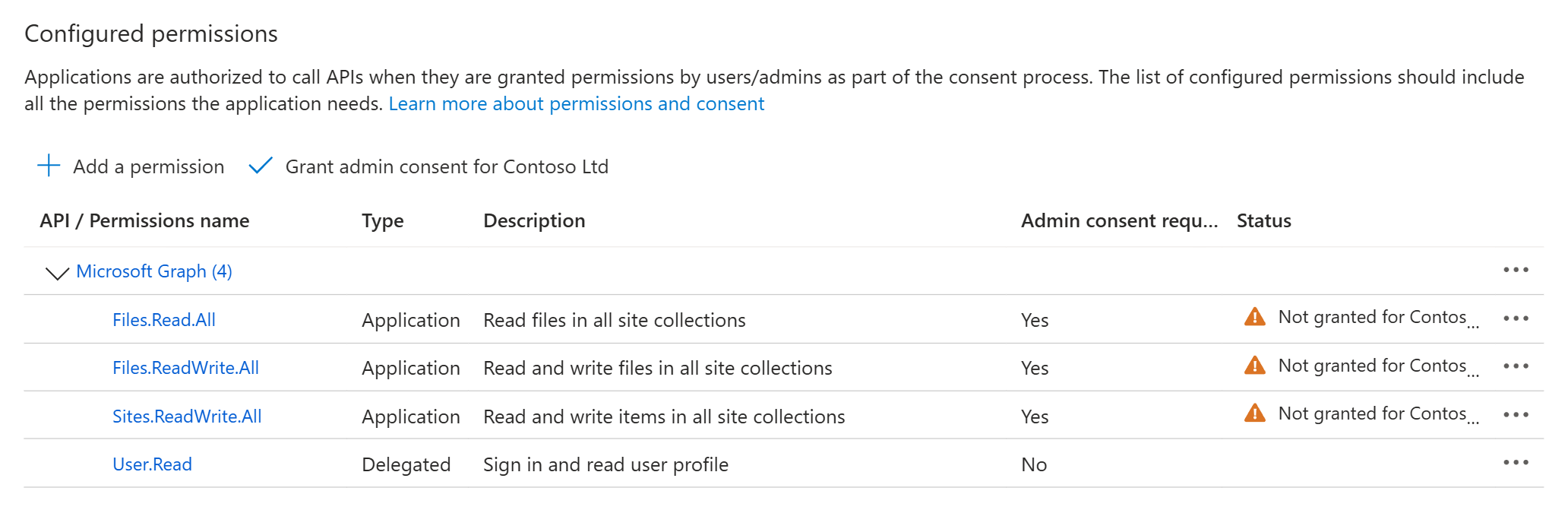The Configured permissions list with the Graph application permissions added and showing Not granted, and the Grant admin consent button above them
