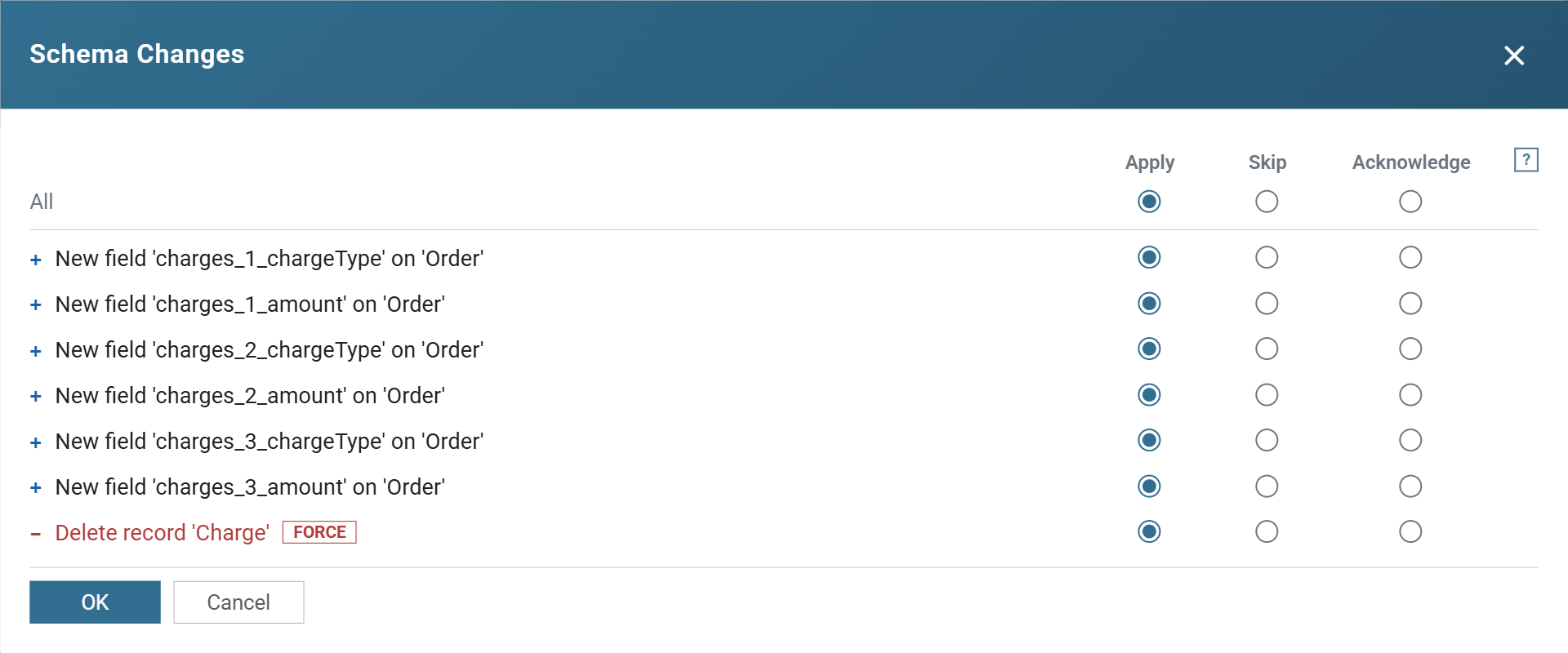 The Schema Changes dialog listing six new fields on Order, from charges_1_chargeType to charges_3_amount, and a FORCE deletion of the record Charge, each row with an Apply, Skip and Acknowledge radio under headings above an All row, every row on Apply