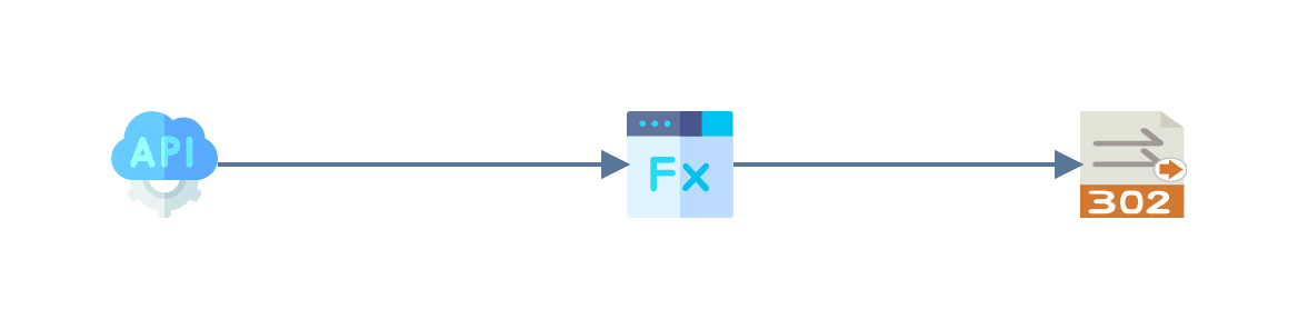 Three transforms in a row: a WebAPI Endpoint reader, a Map and an Http Redirect Writer
