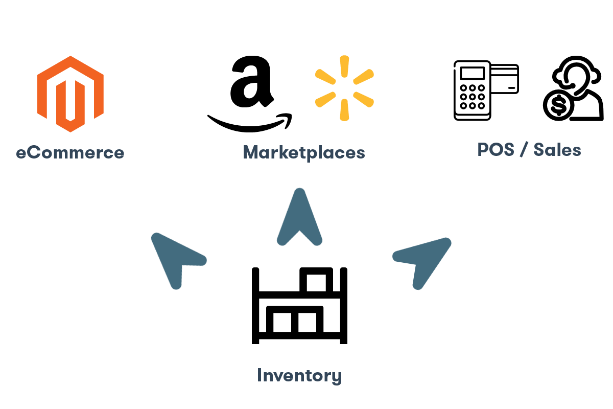 Multi-Channel Inventory