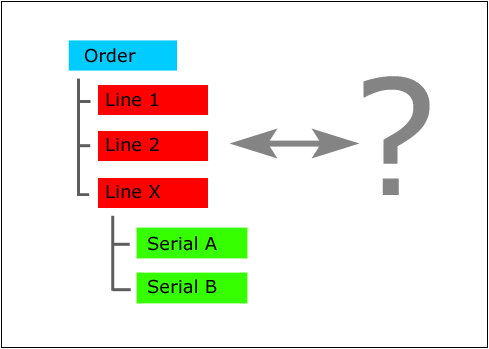 Illustration of Hierarchical Structure