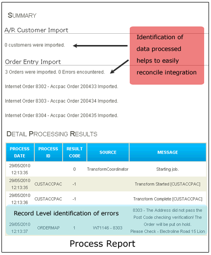 Process Report