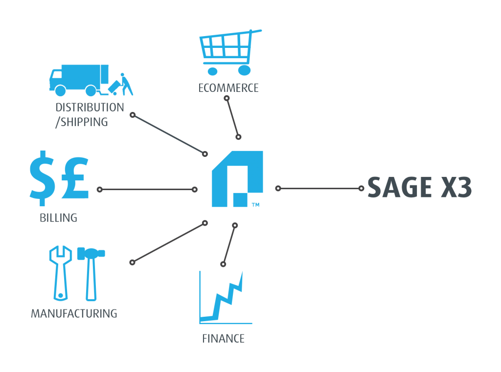 sagex3-flow