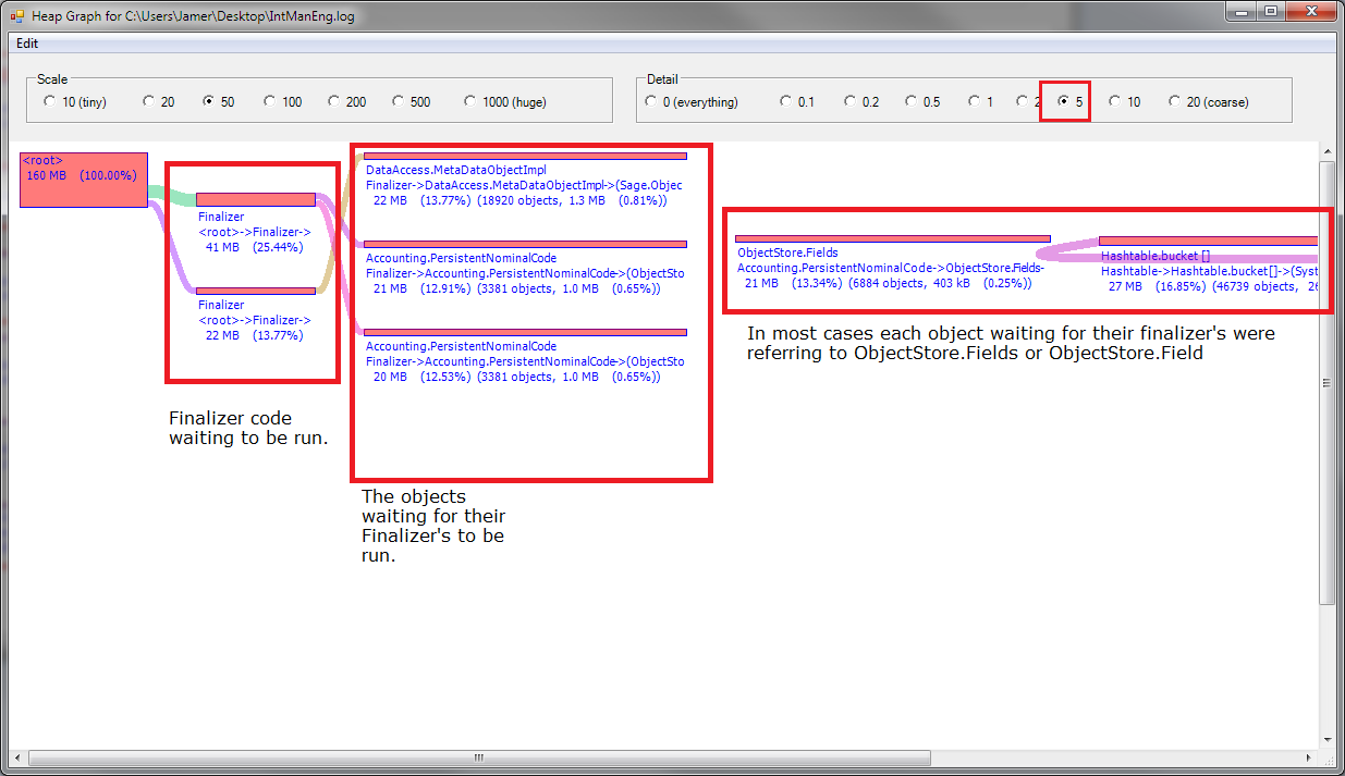 CLR Profiler Heap Graph