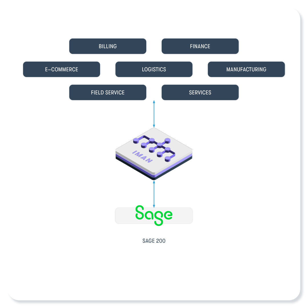 IMan data integration with Sage 200