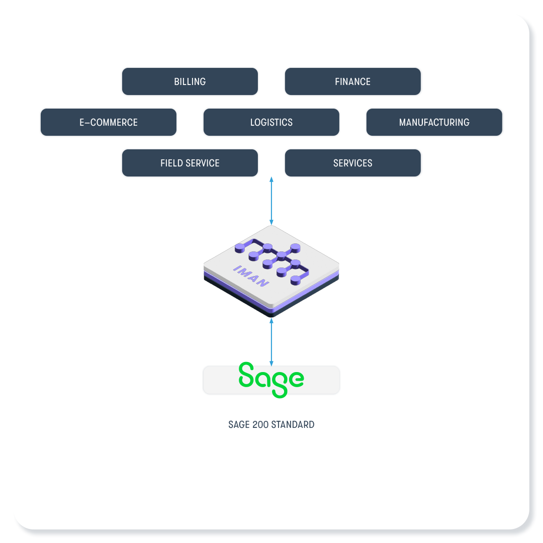 IMan data integration with Sage 200