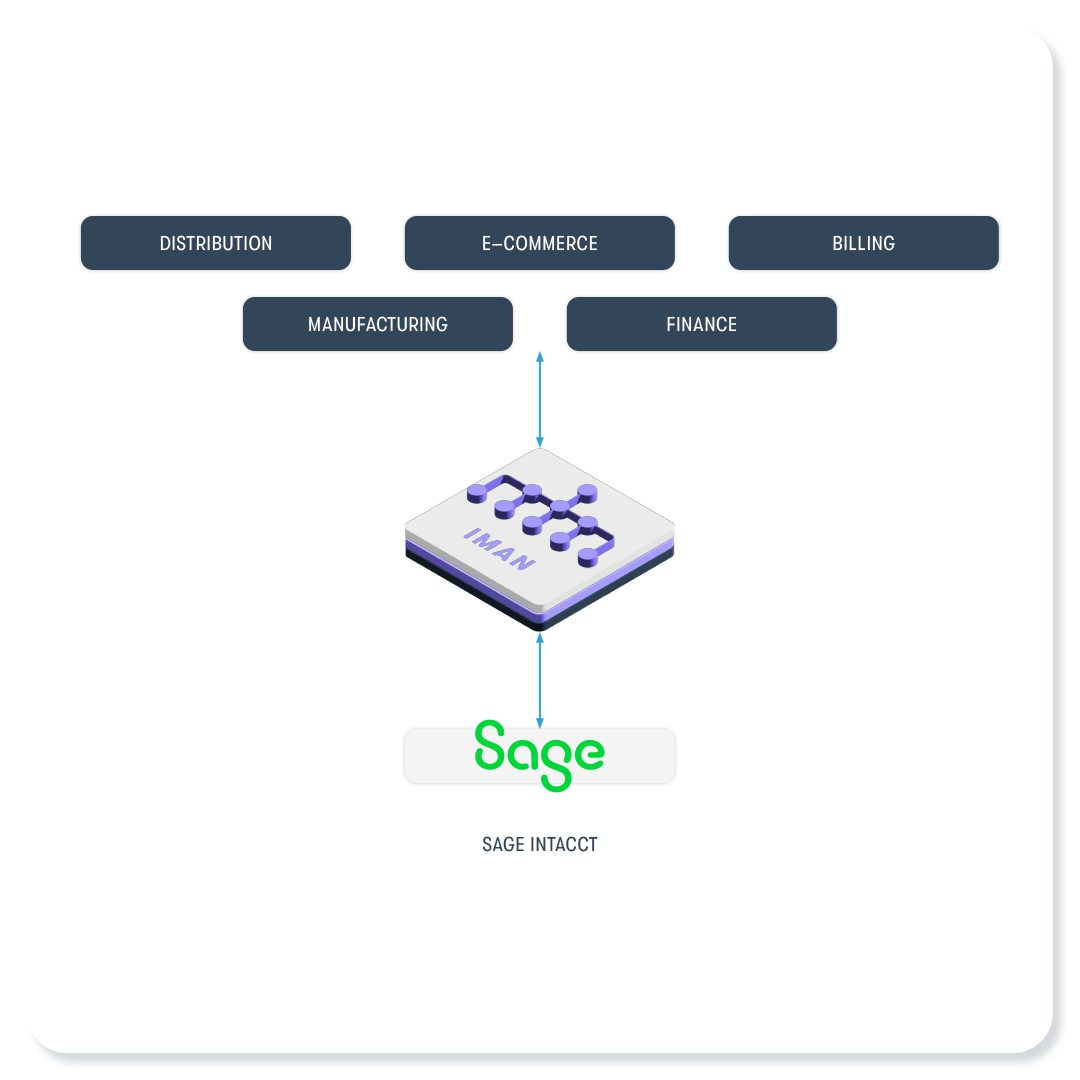 Sage Intacct integration by Realisable IMan