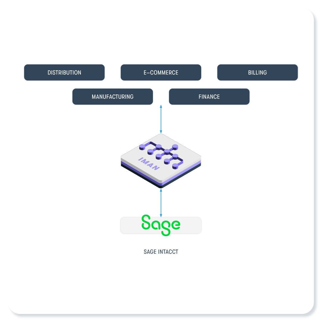 Sage Intacct integration by Realisable IMan