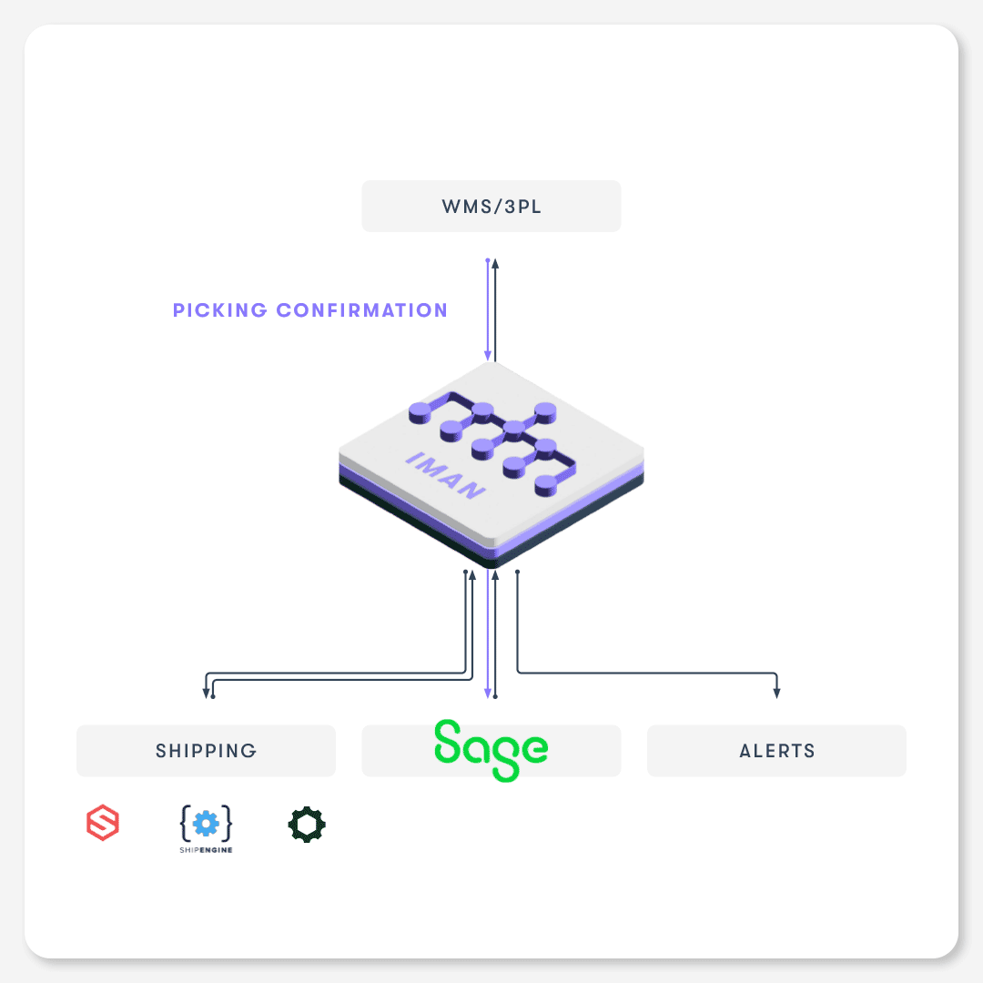 Logistics integration with IMan for WMS/3PL