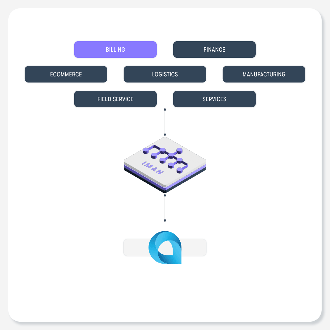 IMan Acumatica integration