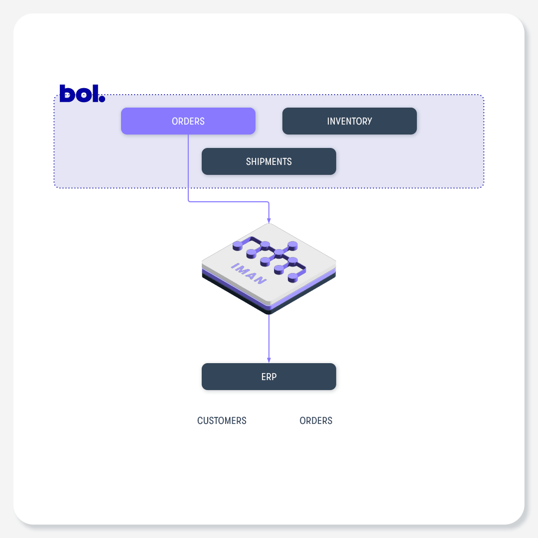 IMan Bol integration